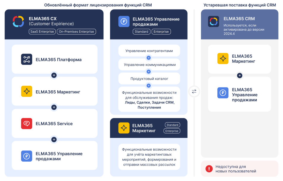 crm-licencies