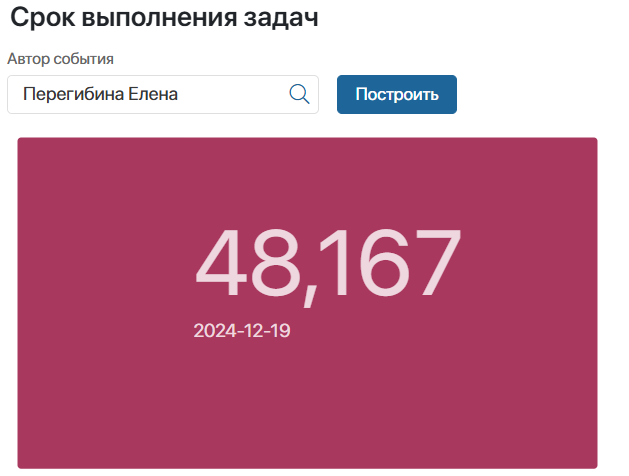 /levis/help365/raw/commit/041abbbd240fe77dca6b381229a9db3474437bbc/platform/business-process-metrics-examples-13.png