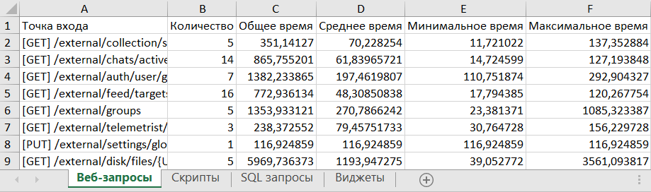 performance-report-6