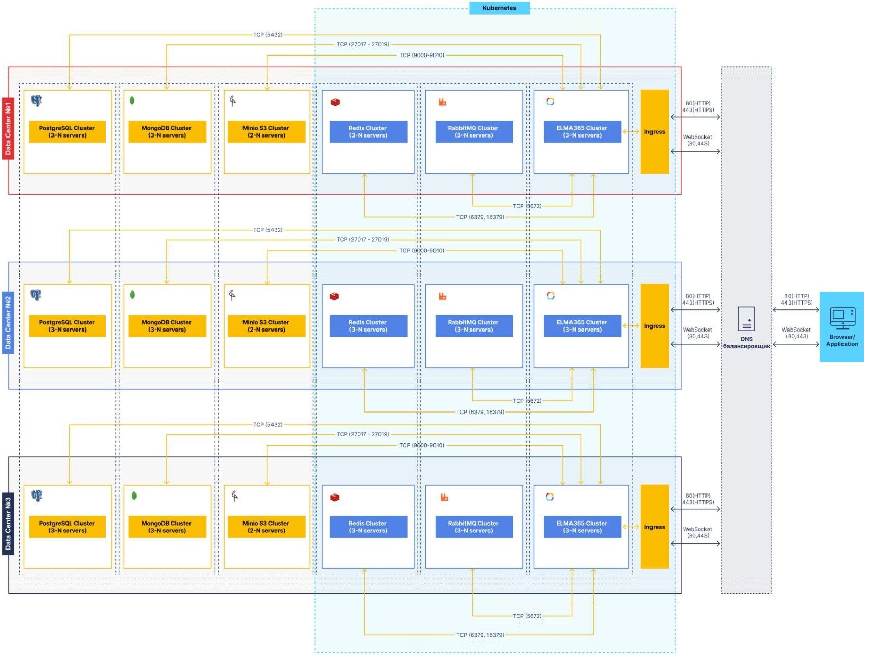 saas-standard-limits