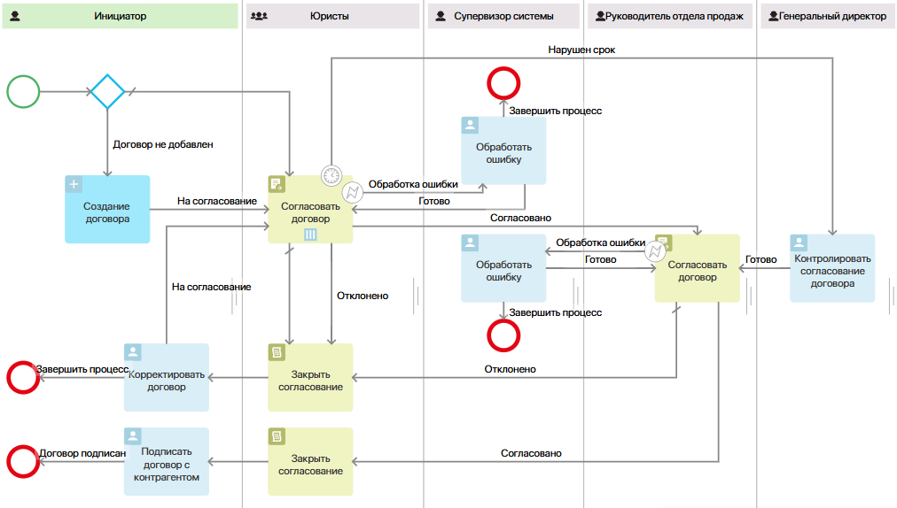 approval-use-case-1