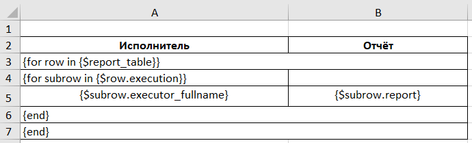 template-syntax-7