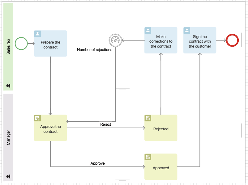 /levis/help365/raw/commit/345ceafa80363b442e2cb8b4ae2c3a723dc81718/platform/business-process-metrics-examples-1.png