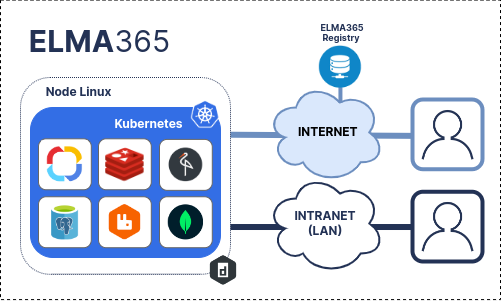/levis/help365/raw/commit/345ceafa80363b442e2cb8b4ae2c3a723dc81718/platform/infrastructure-preparation-1.png