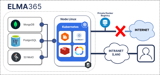 /levis/help365/raw/commit/345ceafa80363b442e2cb8b4ae2c3a723dc81718/platform/infrastructure-preparation-6.png