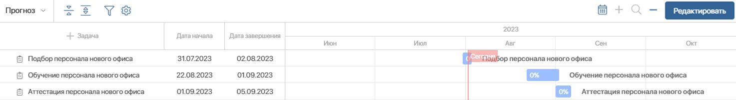 /levis/help365/raw/commit/345ceafa80363b442e2cb8b4ae2c3a723dc81718/projects/forecast-dates-1.png