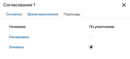 3.22