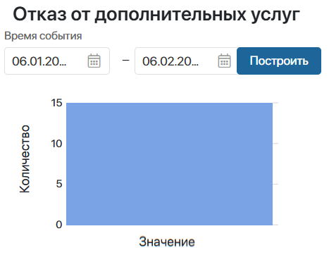 /levis/help365/raw/commit/736596647026baf8df876ae4ba352d9f7c3ccbba/platform/charts-10.png