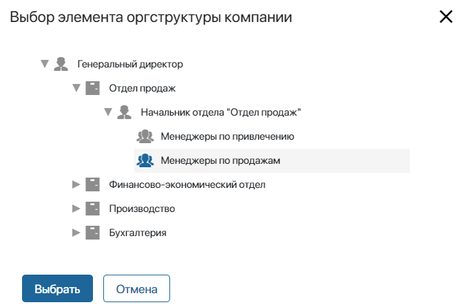 ОргС2