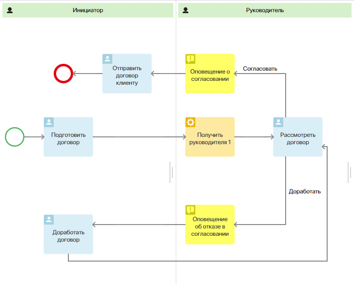 /levis/help365/raw/commit/736596647026baf8df876ae4ba352d9f7c3ccbba/platform/proccess-context-7.png