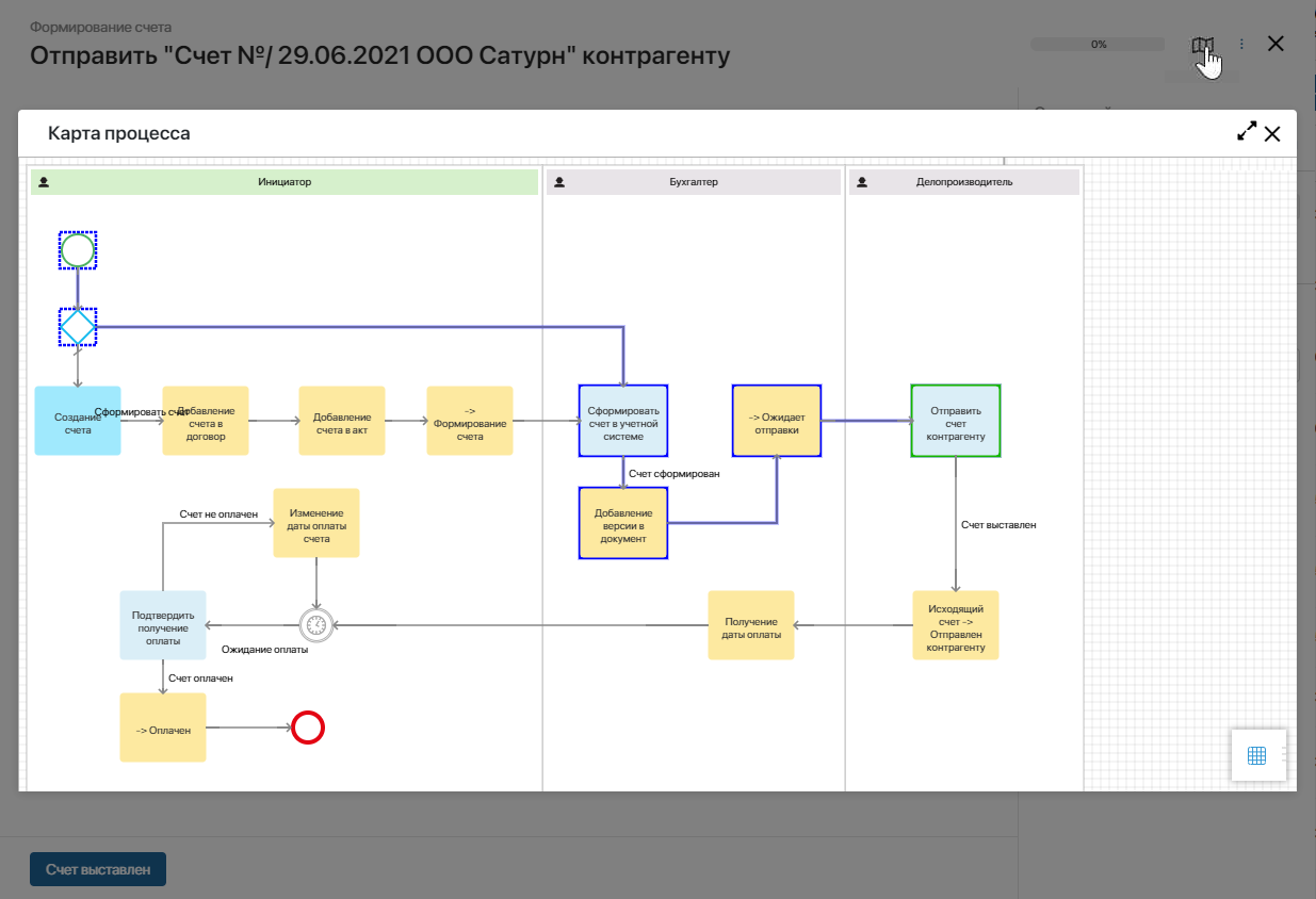 /levis/help365/raw/commit/7b63558dc61c1049760f702cc1dc5ec8b5053e0a/platform/process_map_example.png