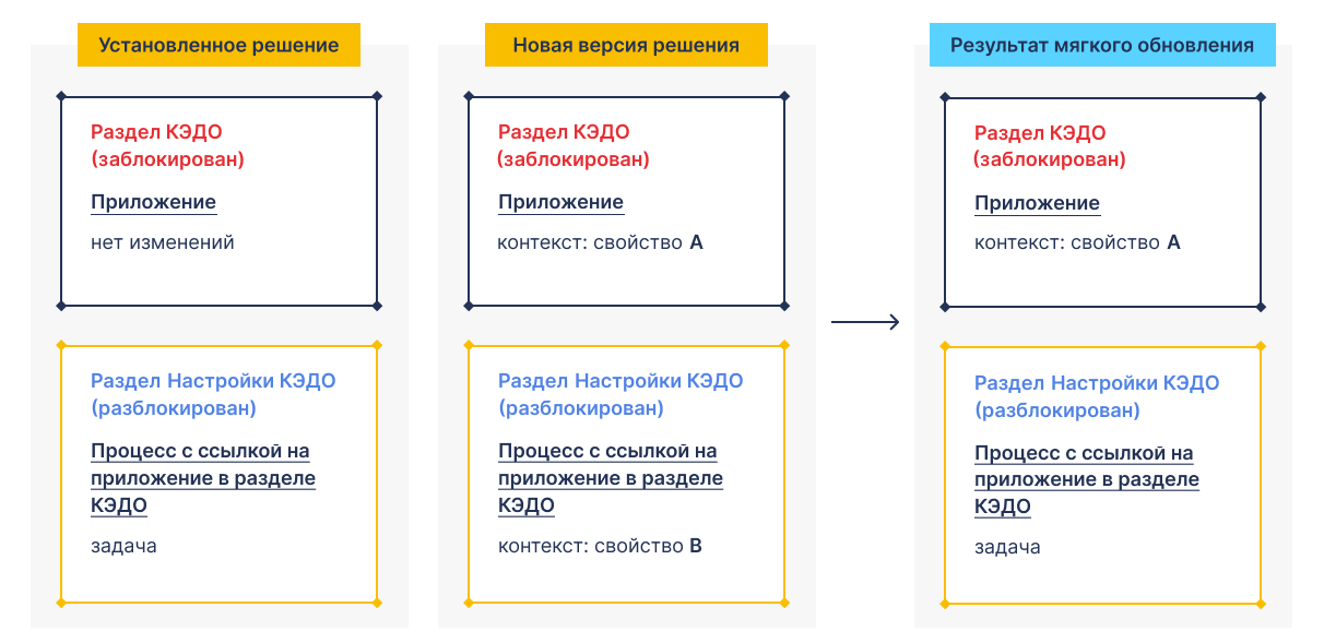 /levis/help365/raw/commit/7b63558dc61c1049760f702cc1dc5ec8b5053e0a/platform/update-solution-8.png