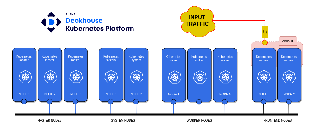 /levis/help365/raw/commit/85518b8c868344597bdc9550ae8e135a08fb5c89/platform/fail-safe-kubernetes-cluster-1.png