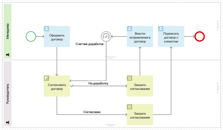 business-process-metrics-examples-1