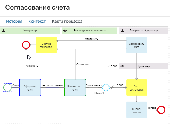 карточка экз 2