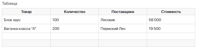 таблица пример