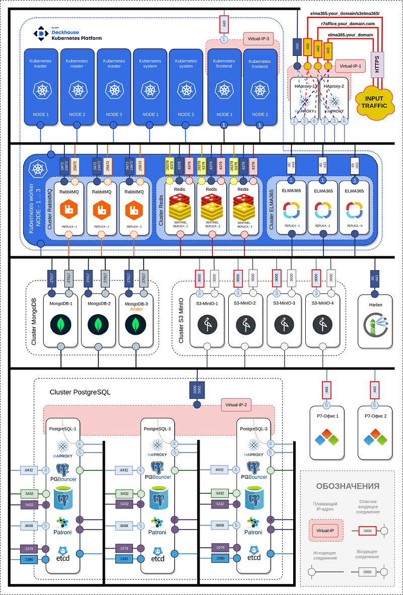infrastructure-preparation-7