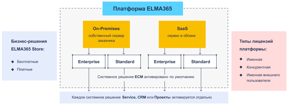 licensing-elma365-1
