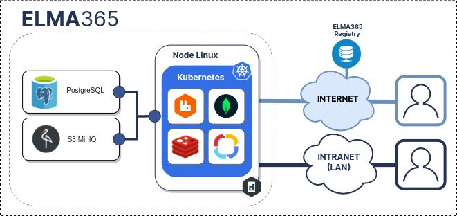 on-premises-standard-1