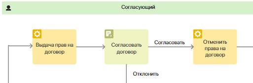permissions-2