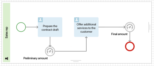 business-process-metrics-examples-5