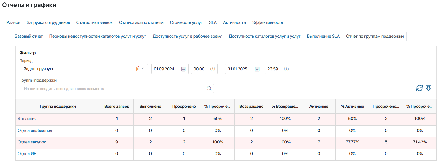 services-sla-report-8
