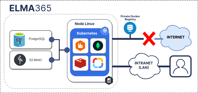 /levis/help365/raw/commit/9bd0dbc92f0e481f2abcb2a05839c66de379292d/platform/install-kind-offline-1.png
