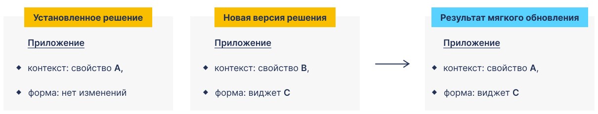 /levis/help365/raw/commit/9bd0dbc92f0e481f2abcb2a05839c66de379292d/platform/update-solution-5.png