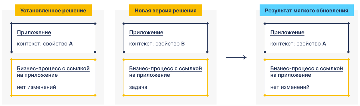 /levis/help365/raw/commit/9bd0dbc92f0e481f2abcb2a05839c66de379292d/platform/update-solution-6.png