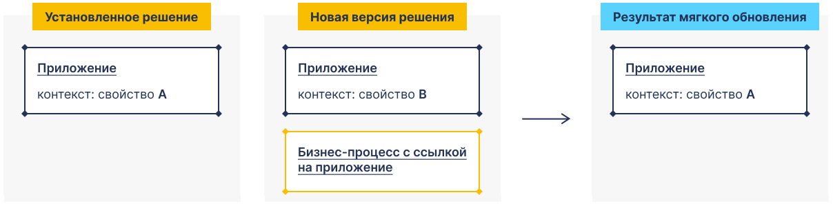 /levis/help365/raw/commit/9bd0dbc92f0e481f2abcb2a05839c66de379292d/platform/update-solution-7.png