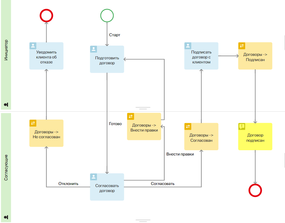 manage-status-2