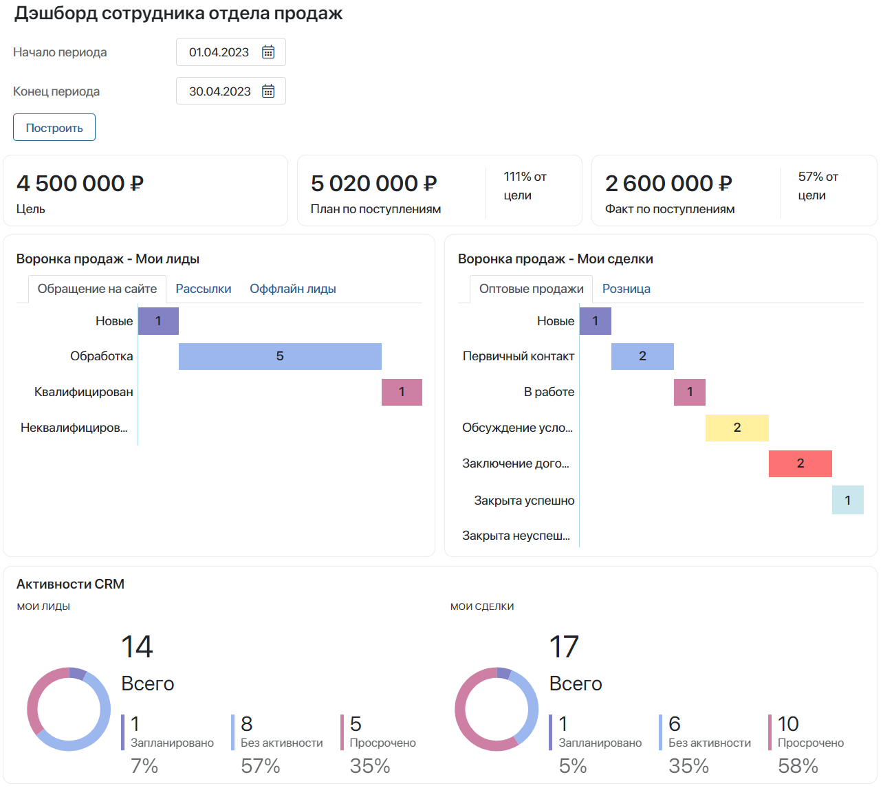 sales-manager-dashboard