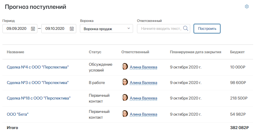 прогноз поступлений