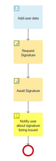 /levis/help365/raw/commit/c71ce66826a81eba39f6e73b9aa160f652ae9733/platform/brix-esign-03.png