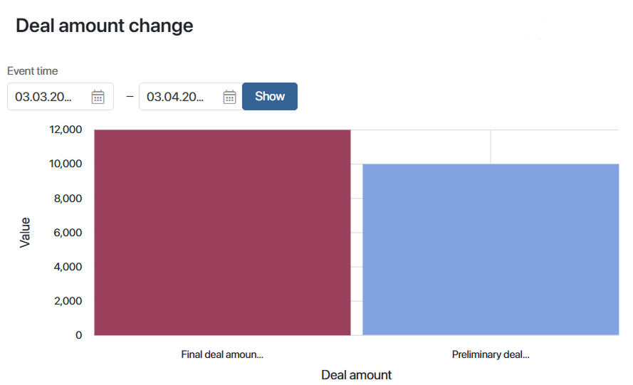 /levis/help365/raw/commit/c71ce66826a81eba39f6e73b9aa160f652ae9733/platform/business-process-metrics-examples-8.png