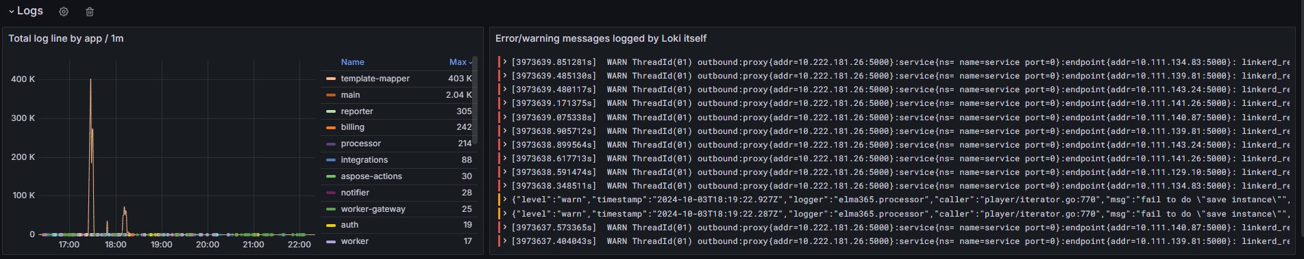 /levis/help365/raw/commit/c71ce66826a81eba39f6e73b9aa160f652ae9733/platform/elma365-overview-dashboard-11.png
