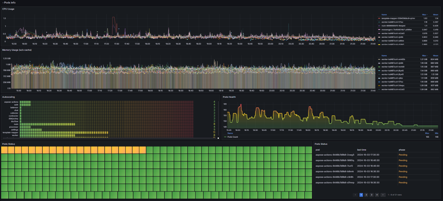 /levis/help365/raw/commit/c71ce66826a81eba39f6e73b9aa160f652ae9733/platform/elma365-overview-dashboard-4.png
