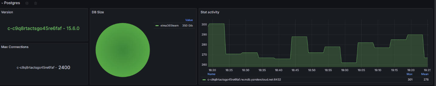 /levis/help365/raw/commit/c71ce66826a81eba39f6e73b9aa160f652ae9733/platform/elma365-overview-dashboard-6.png