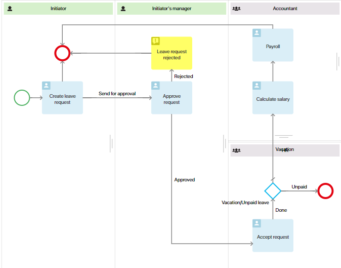 /levis/help365/raw/commit/c71ce66826a81eba39f6e73b9aa160f652ae9733/platform/leave_request_map_connectors.png