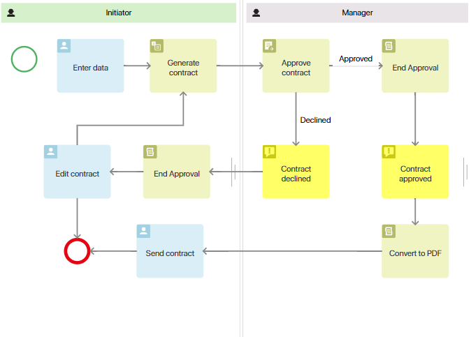 /levis/help365/raw/commit/c71ce66826a81eba39f6e73b9aa160f652ae9733/platform/to_pdf_1.png