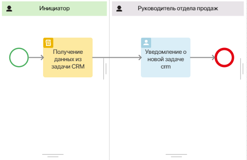 crm-events-processing-1
