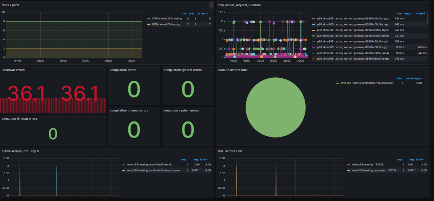 /levis/help365/raw/commit/df67a18d30f3b4d5a30a7db55f4b3bfa38265349/platform/business_process_monitoring_2.png