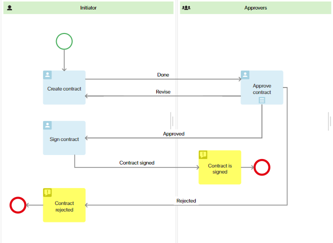 /levis/help365/raw/commit/df67a18d30f3b4d5a30a7db55f4b3bfa38265349/platform/connectos_case_map.png