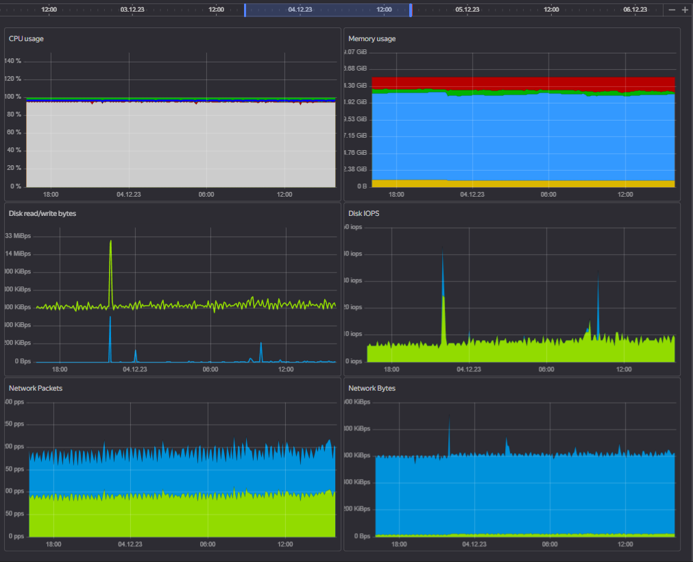 /levis/help365/raw/commit/df67a18d30f3b4d5a30a7db55f4b3bfa38265349/platform/yandex-cloud-postgresql-performance-diagnostics-1.png