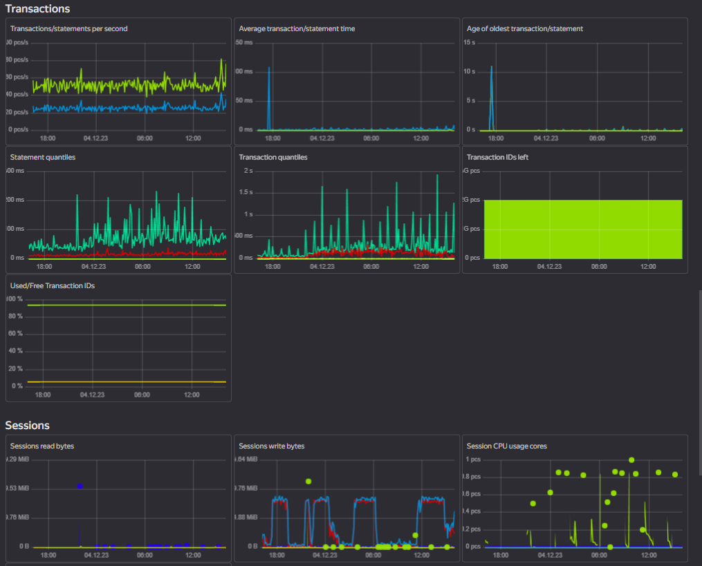 /levis/help365/raw/commit/df67a18d30f3b4d5a30a7db55f4b3bfa38265349/platform/yandex-cloud-postgresql-performance-diagnostics-2.png