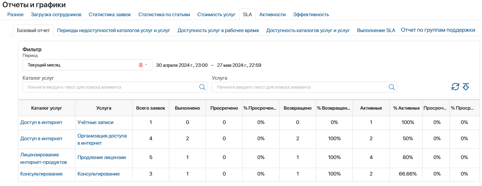 services-sla-report-2