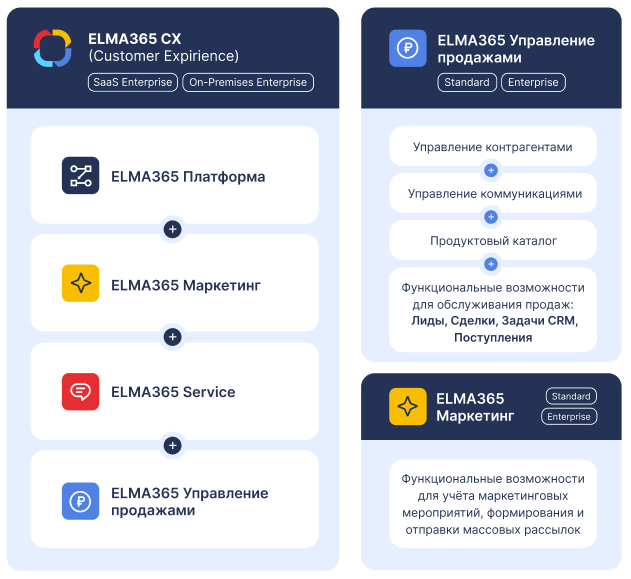 crm-licencies