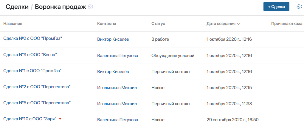 ОС4