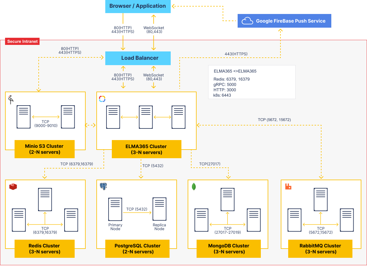 /levis/help365/raw/commit/e2aad01d1c241a29b130152557d3c291ef6c6d6c/platform/brix_cluster.png