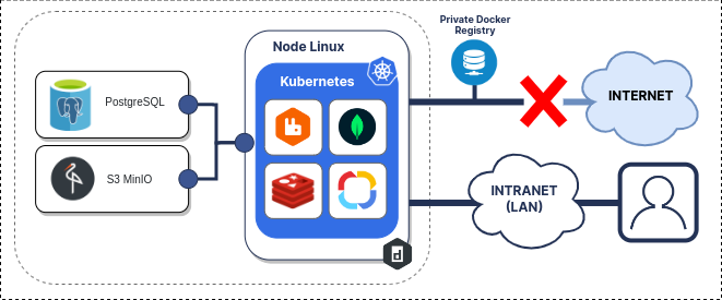 /levis/help365/raw/commit/e2aad01d1c241a29b130152557d3c291ef6c6d6c/platform/install-kind-offline-1.png